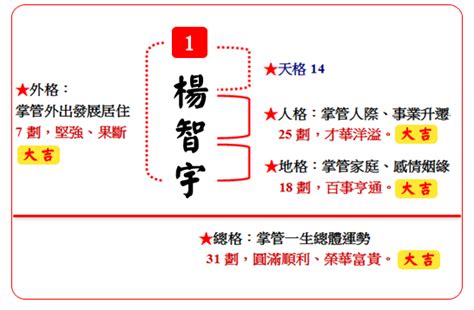 姓名學 生肖|姓名學取名，姓名學命名專家，嬰兒命名